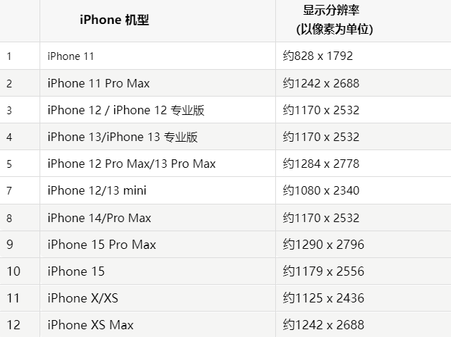 苹乌恰果维修分享iPhone主屏幕壁纸显得模糊怎么办