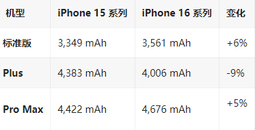 乌恰苹果16维修分享iPhone16/Pro系列机模再曝光