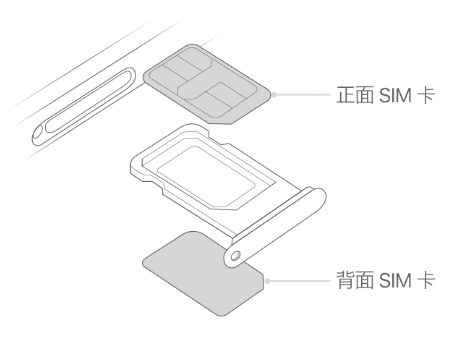 乌恰苹果15维修分享iPhone15出现'无SIM卡'怎么办