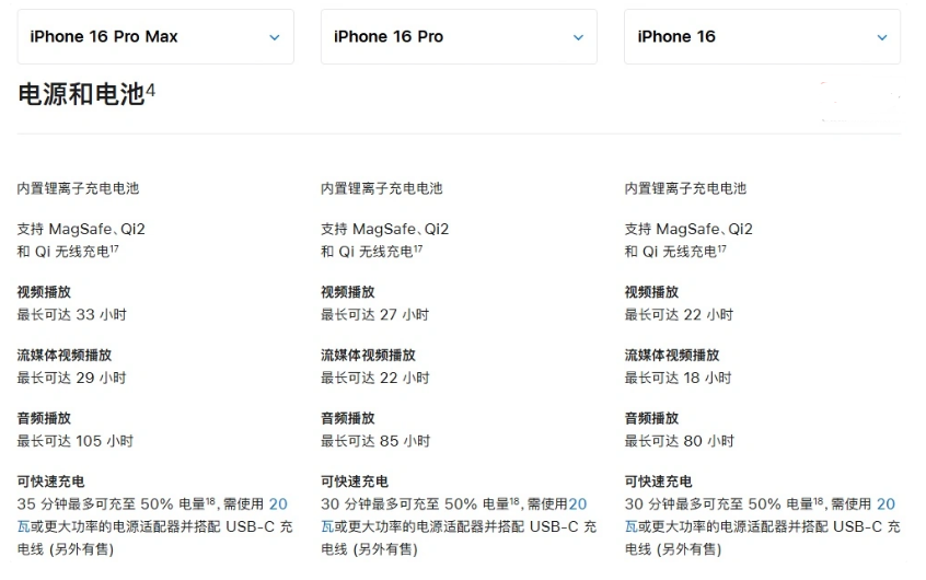 乌恰苹果手机维修分享 iPhone 16 目前实测充电峰值功率不超过 39W 